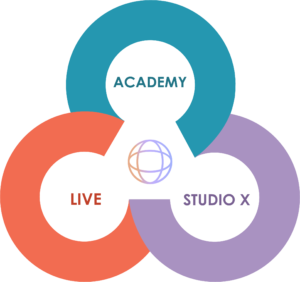 AdventureLAB 360 Academy Studio X Live