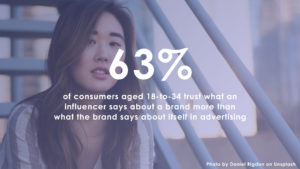 Brand Core Story Inishgt According to an Edelman report, 63% of their respondents aged 18-to-34 trust what an influencer says about a brand more than what the brand says about itself in advertising.